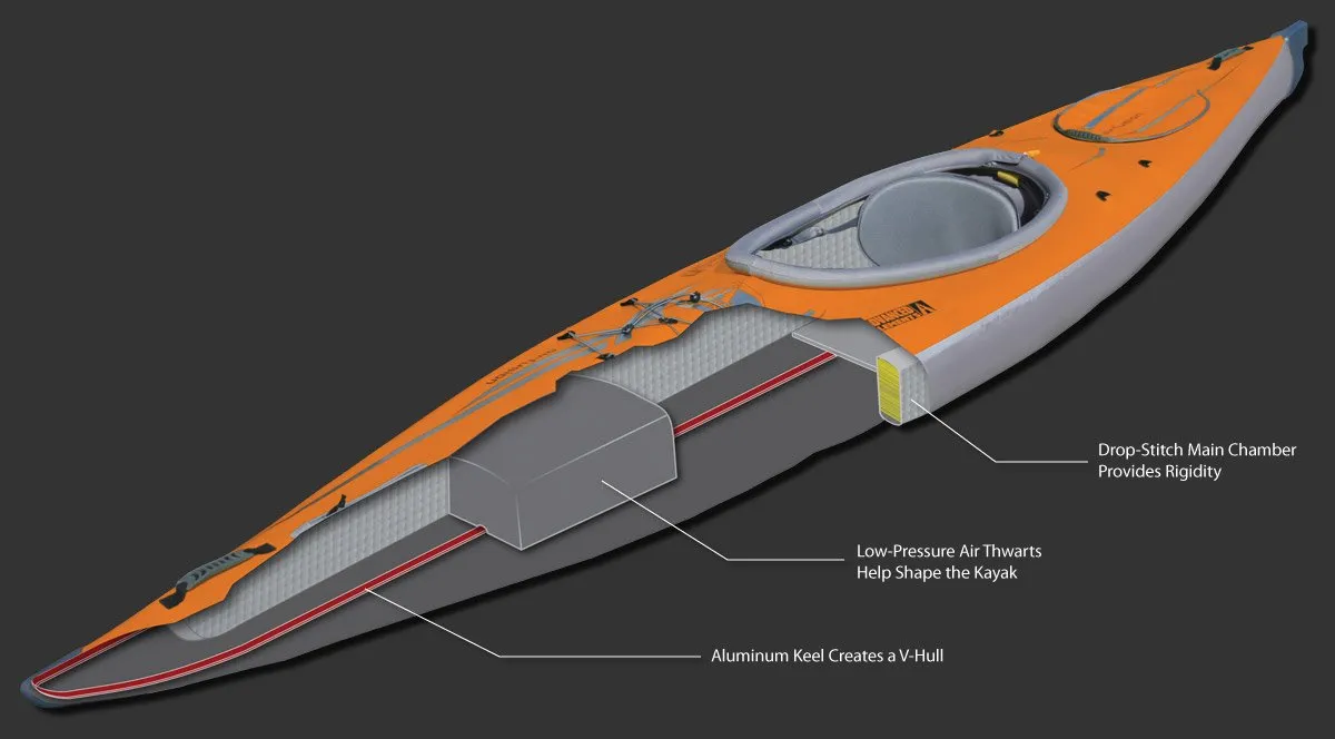 Advanced Elements - AirFusion EVO Kayak AE1042-O