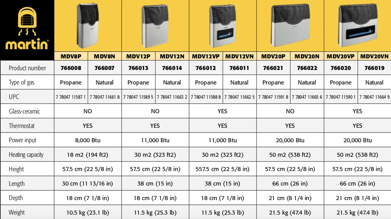 Martin 20000 BTU Propane Direct Vent Heater MDV20VP
